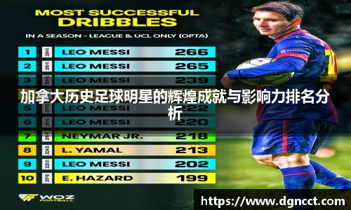 加拿大历史足球明星的辉煌成就与影响力排名分析